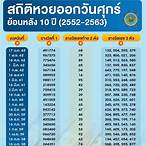 หวยปี62